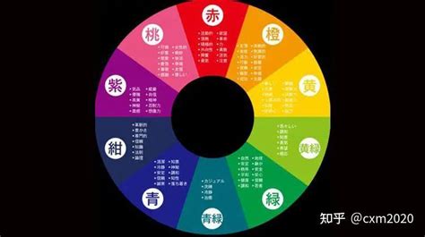 紅色五行|五行代表什麼顏色？